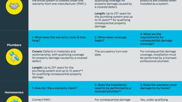 Warranty Infographic