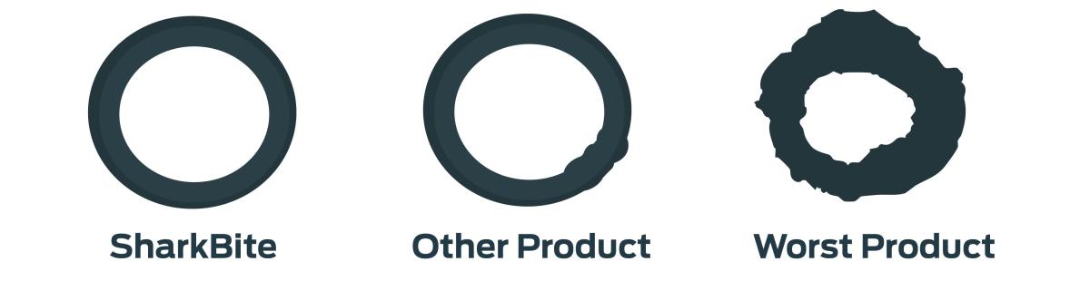 O-ring comparison chart 