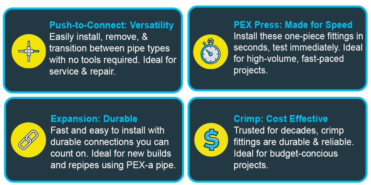 PEX Comparison chart