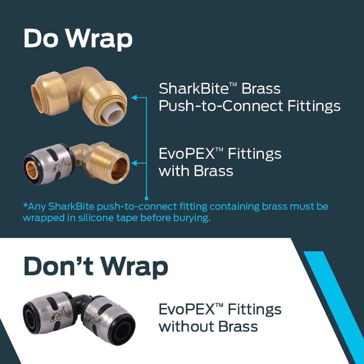 EvoPEX underground wrap infographic