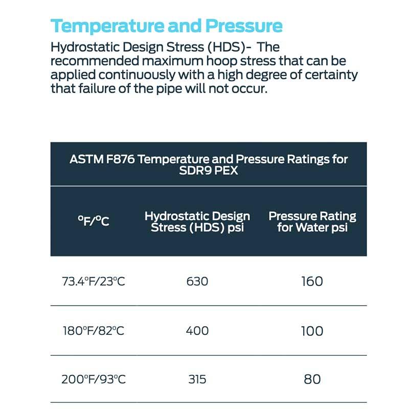 temperature and pressure chart