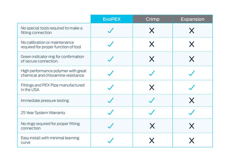SB_EvoPEX_ComparisonChart.jpg