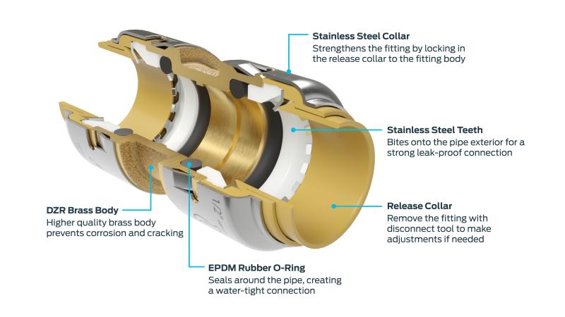 SB Fitting Cutaway Callouts