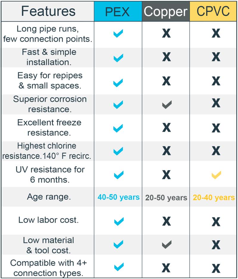 three-pipe-types-final-comparison-chart