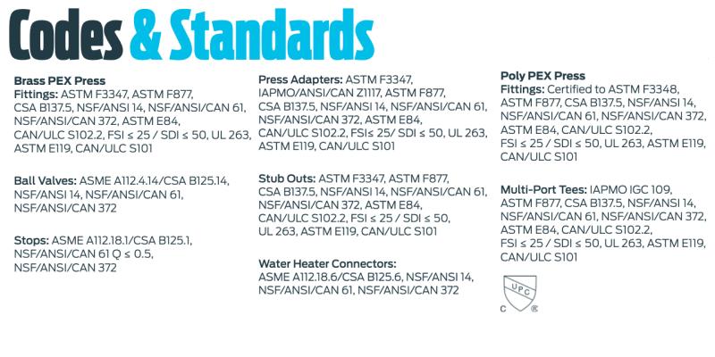 Codes & Standards