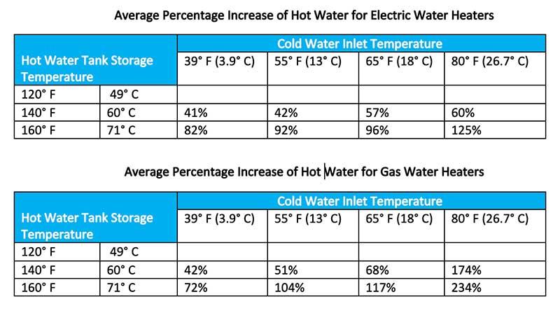 hot-water-table.jpeg
