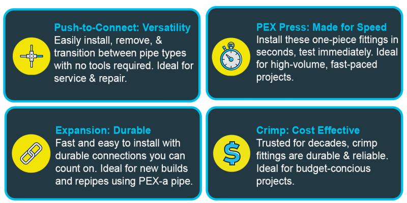 PEX Comparison chart