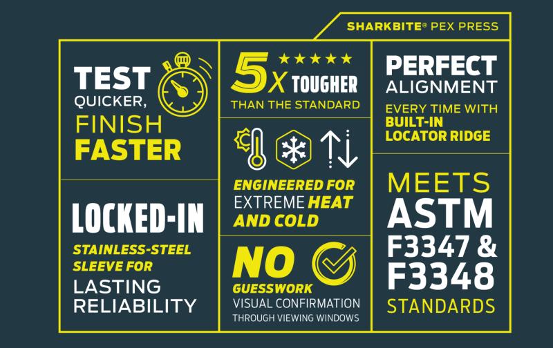 PEX Press spec table